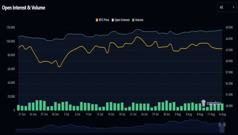 Crypto Open Interest & Volume