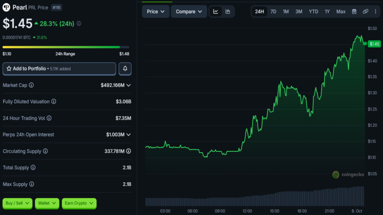 Pearl Price Chart October 8