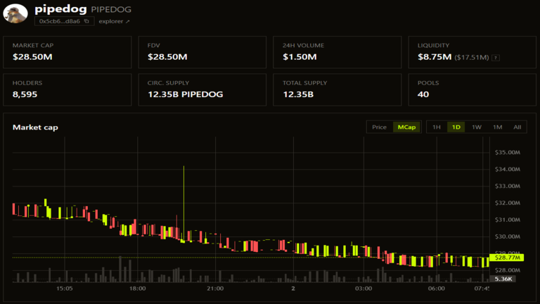 PIPEDOG Market Cap