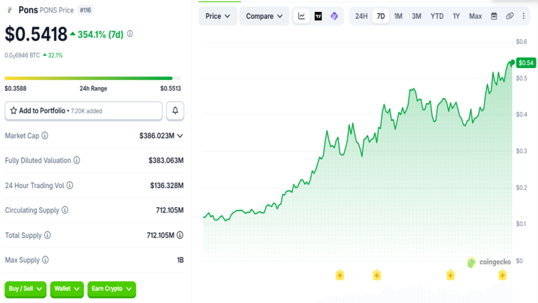 Pons Price Surge September 3