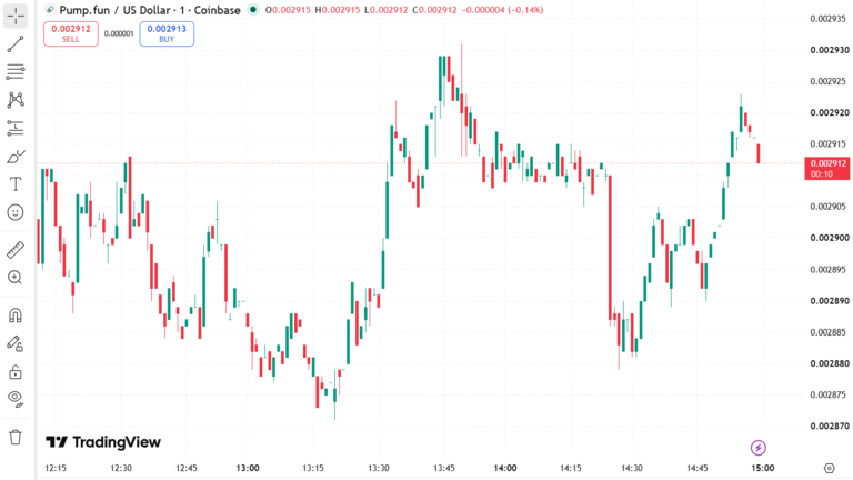 Pump Price Chart August 17