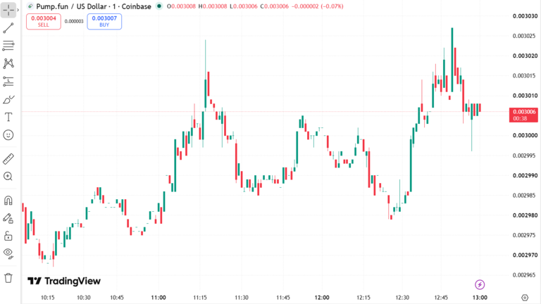 Pump Price Chart August 19