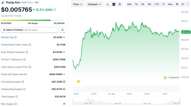 Pump Price Chart September 30