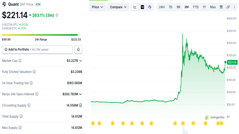 Quant Price Chart October 26