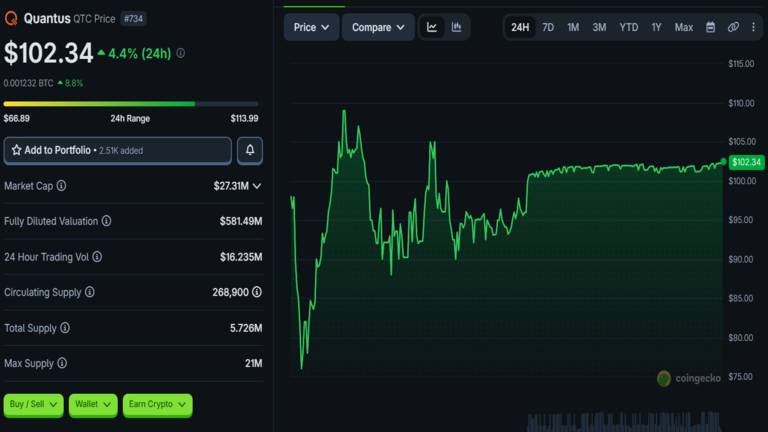 Quantus Price Chart October 7