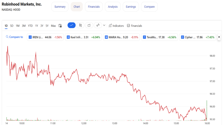 Robinhood Stock