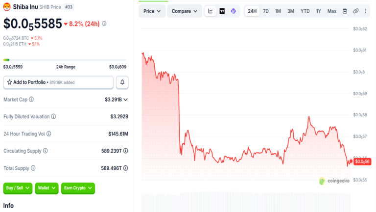 Shiba Inu Price Chart September 24