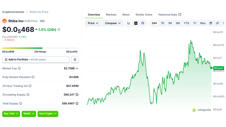 Shiba Inu Price Chart