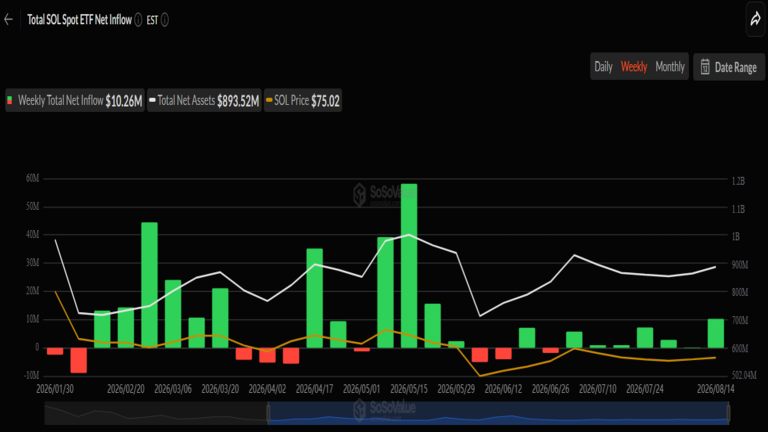 Solana ETF Flows August 15