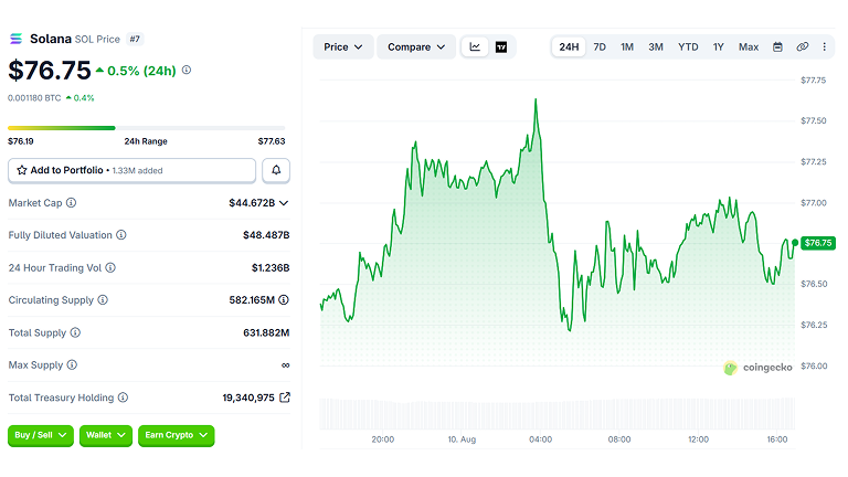 Solana Price Chart