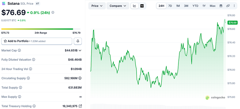 Solana price chart