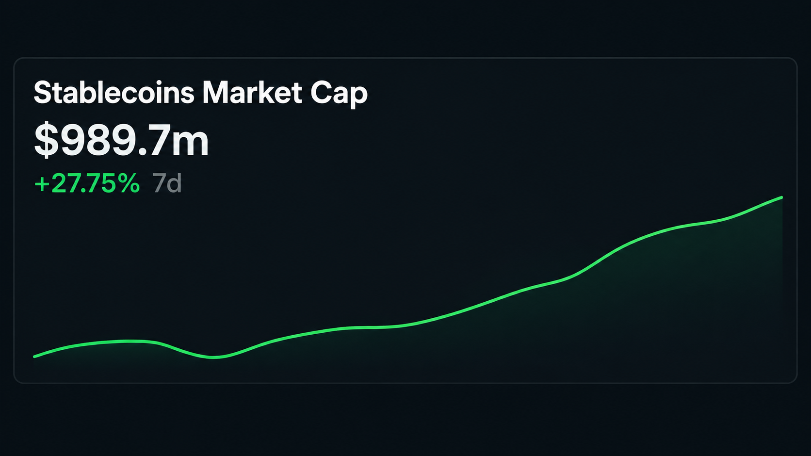 Stablecoins Market Cap September 7