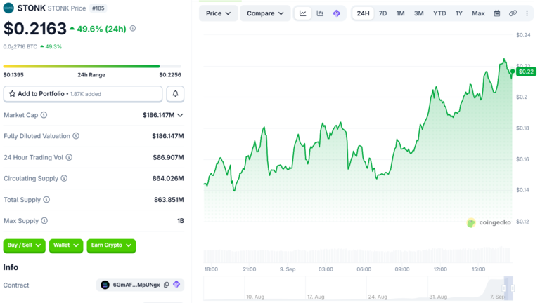 STONK Price Drop September 9