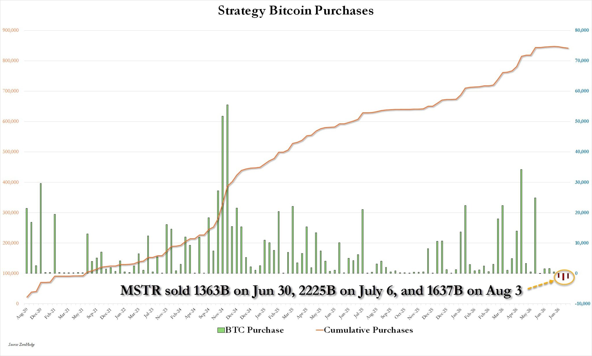 strategy-bitcoin-purchase-history