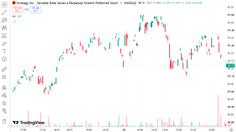 MSTR Stock Price