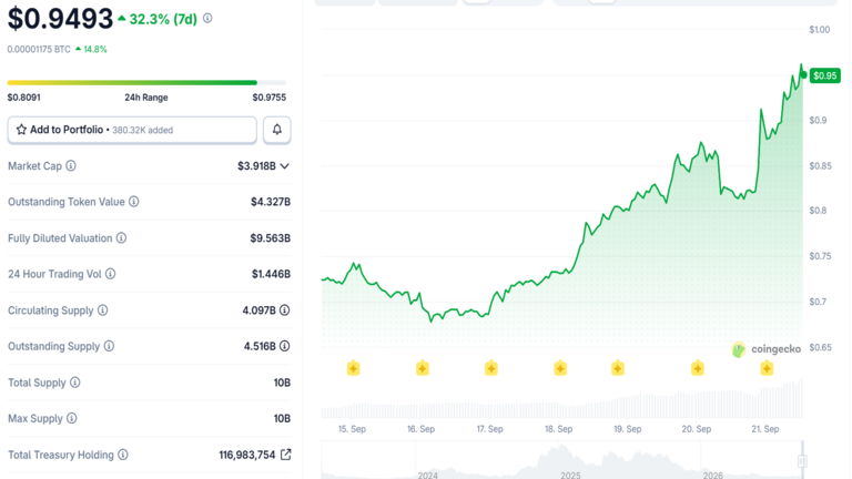SUI Price Chart September 21