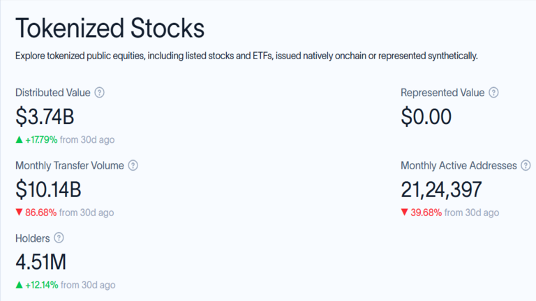 Tokenized Stocks October 28