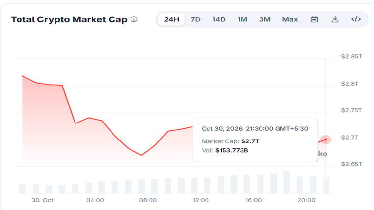 Total Crypto Market Cap October 30