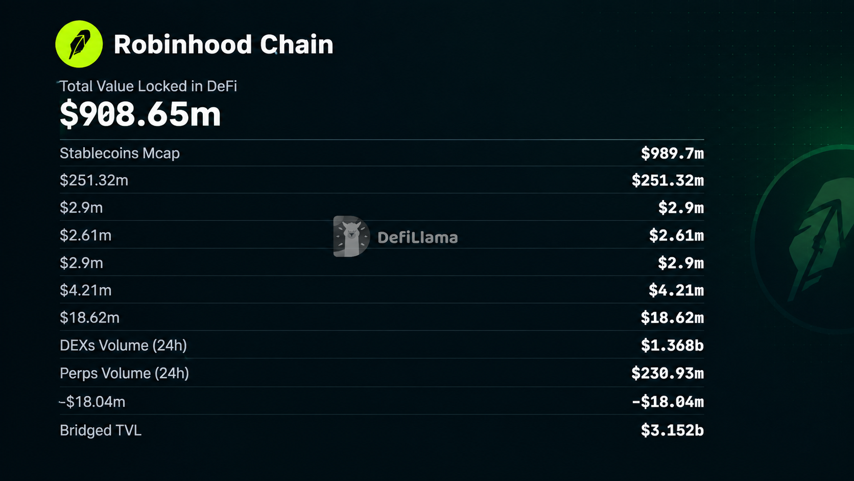 TVL Robinhood September 7