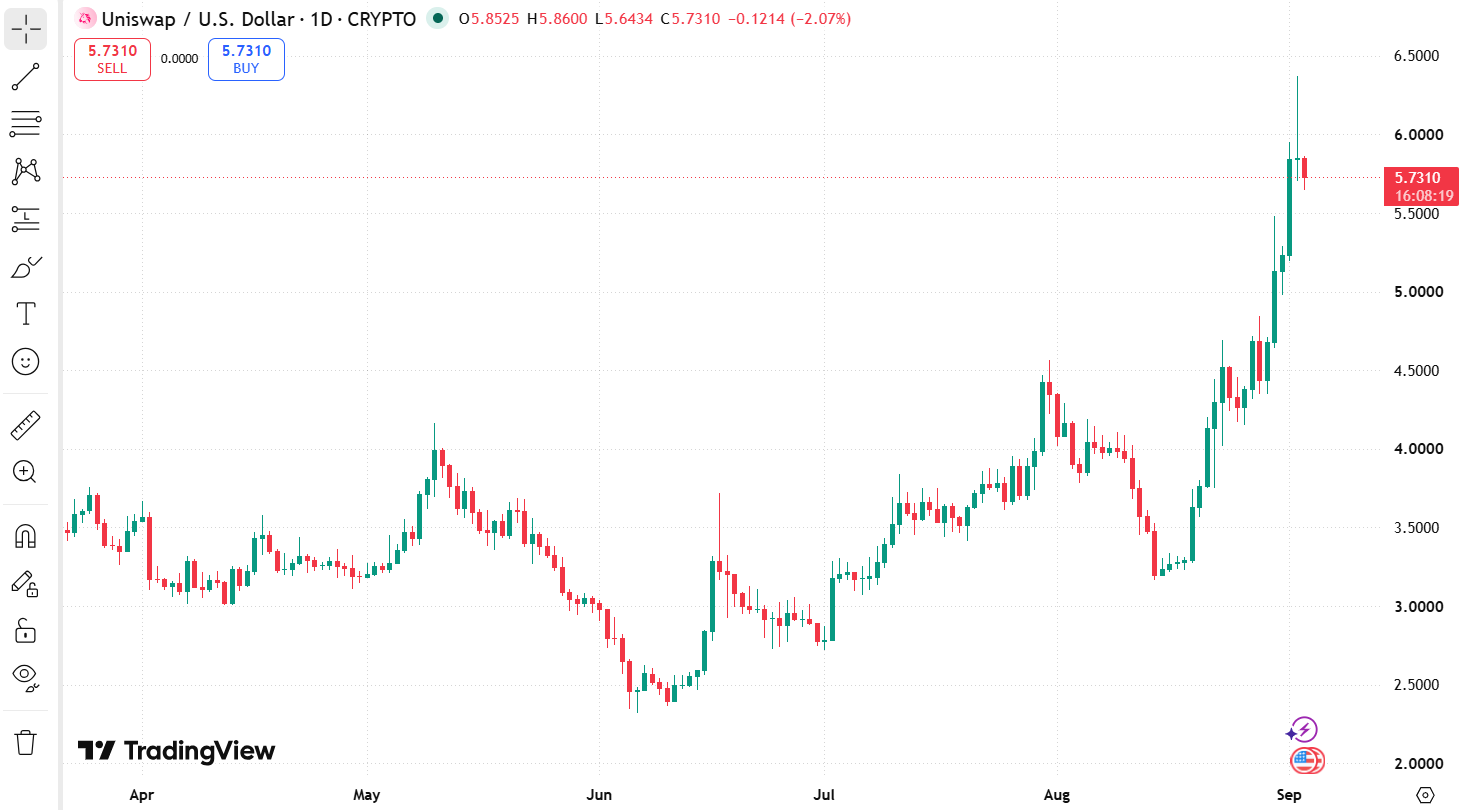 Uniswap UNI price rally approaches $10