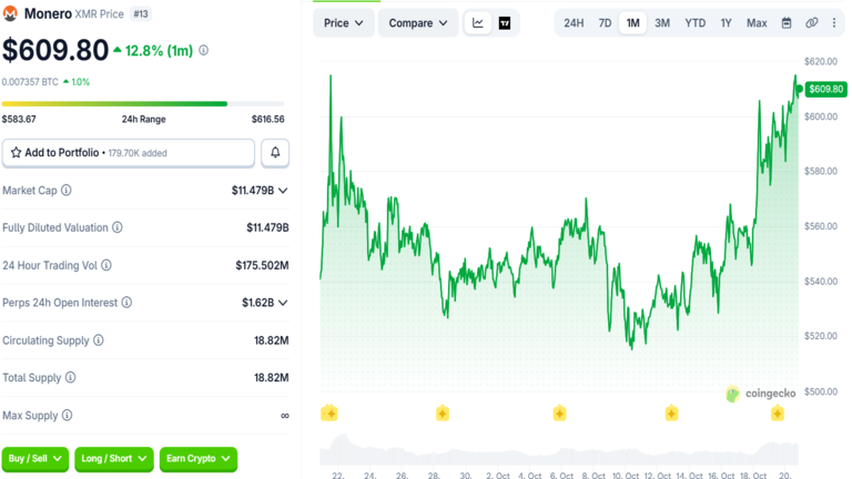 Monero XMR Price October 20
