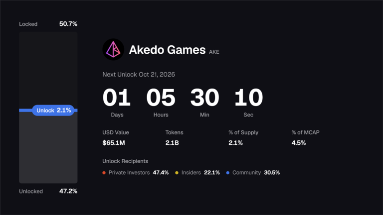Akedo-token-unlock-october-21