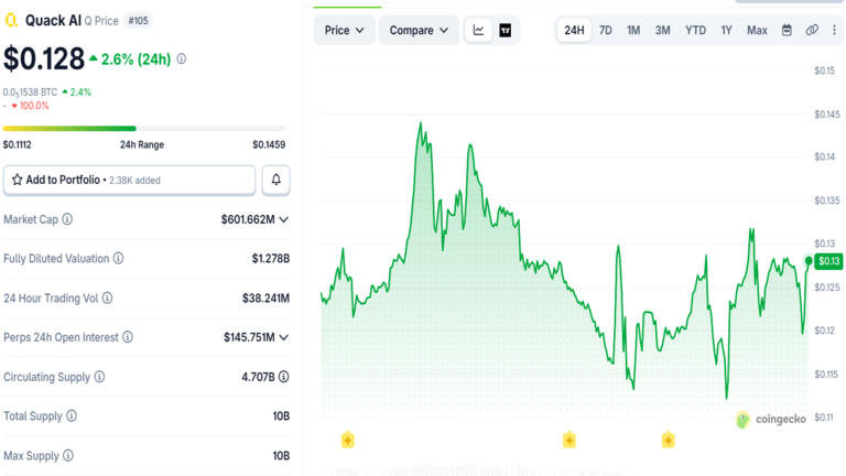 Quack Price Chart October 20