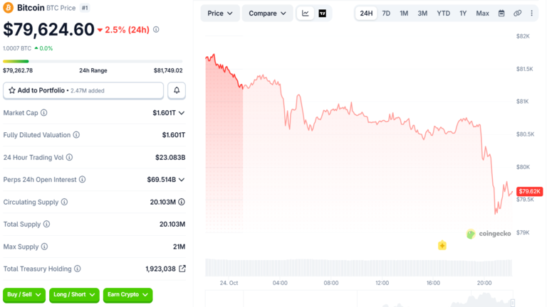 Bitcoin Price Chart October 24