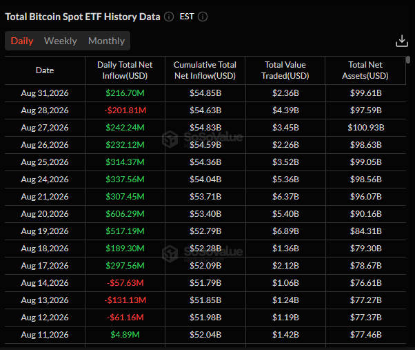 US spot Bitcoin ETF flows