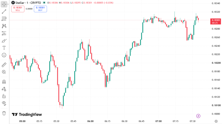 XLM Price Chart August 27