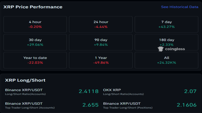 XRP Long Short Positions August 26