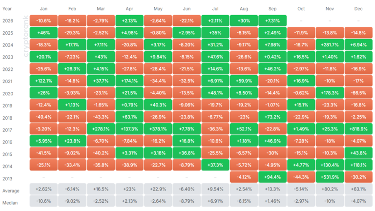 XRP Monthly Returns September