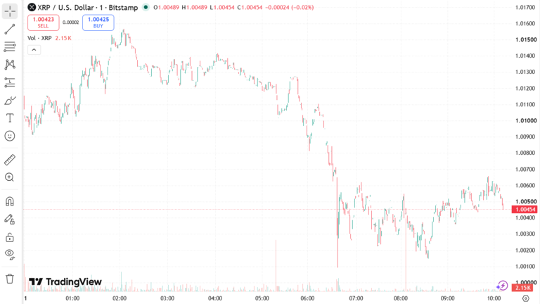 XRP Price Chart August 11