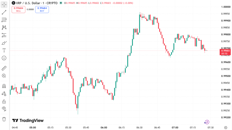 XRP Price Chart August 18