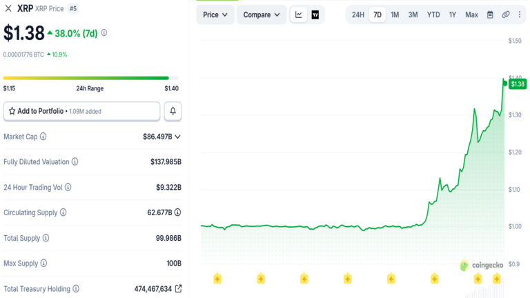 XRP Price Chart August 21