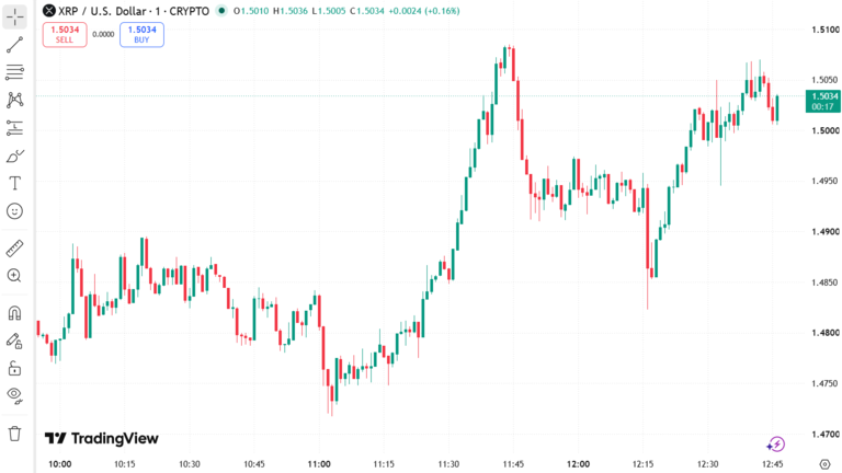 XRP Price Chart August 24