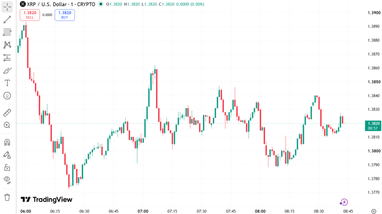 XRP Price Chart August 29