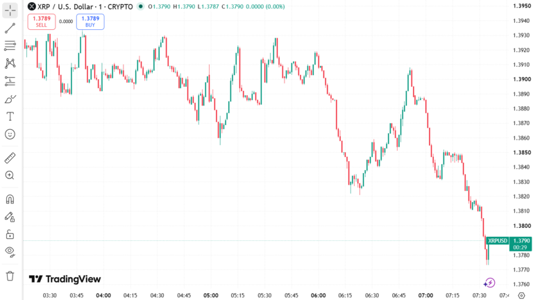 XRP Price Chart September 10