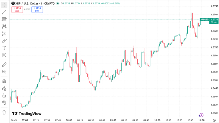 XRP Price Chart September 12