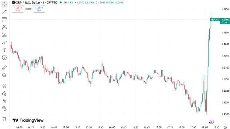 XRP Price Chart September 16