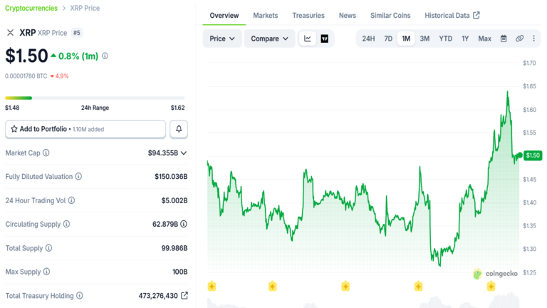 XRP Price Chart September 24