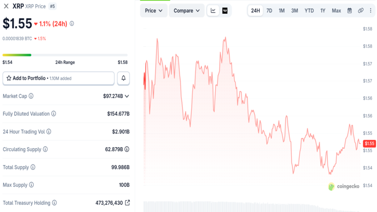 XRP Price Chart September 26