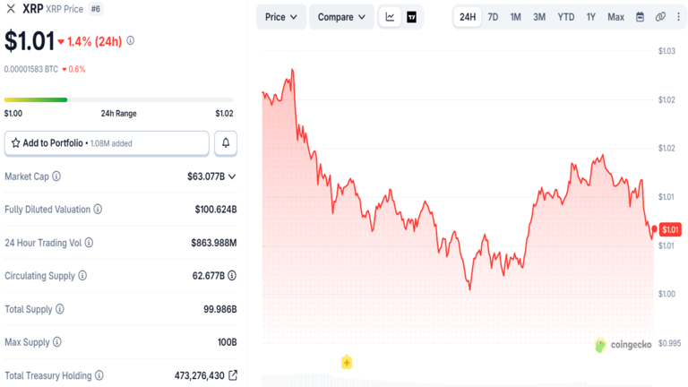 XRP Price Chart
