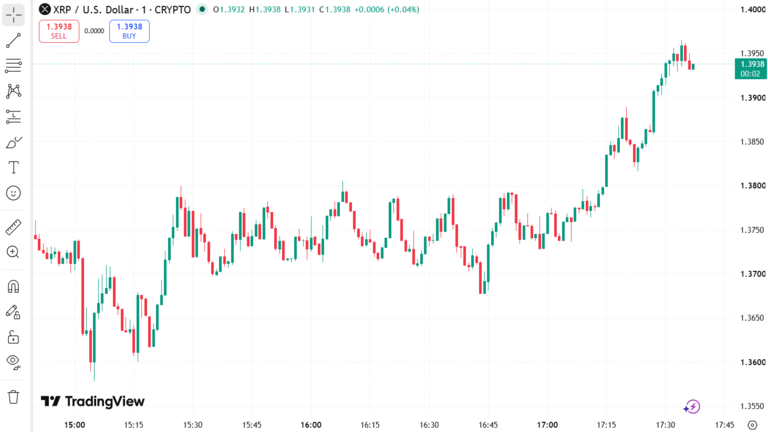 XRP Price Consolidates August 26