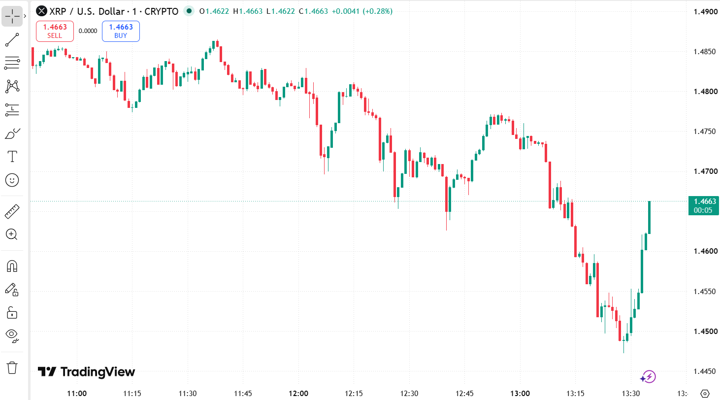 XRP Price Drop August 25