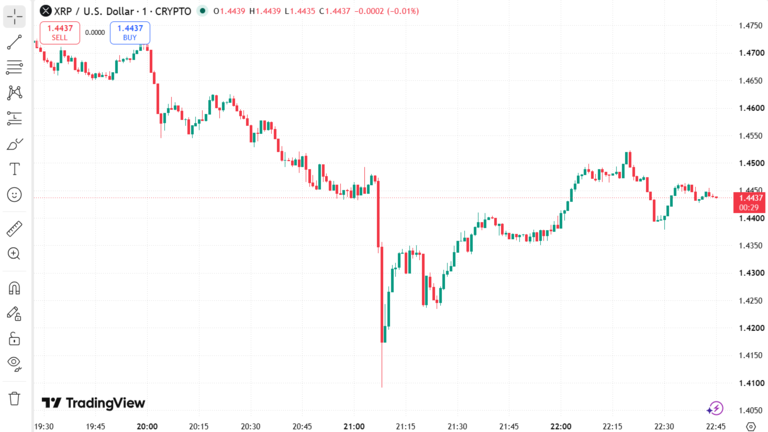XRP Price Rally August 26