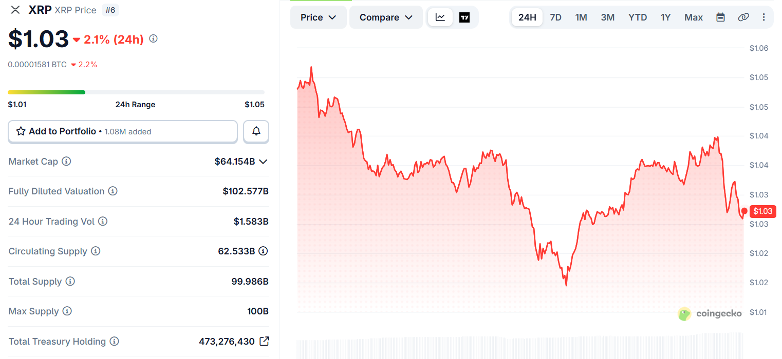 XRP Price
