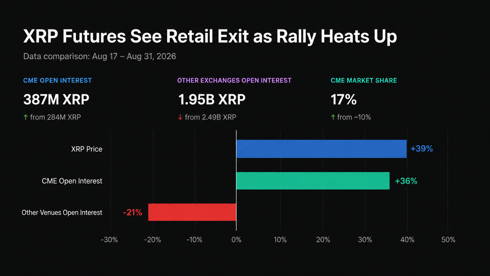 XRP Futures Share