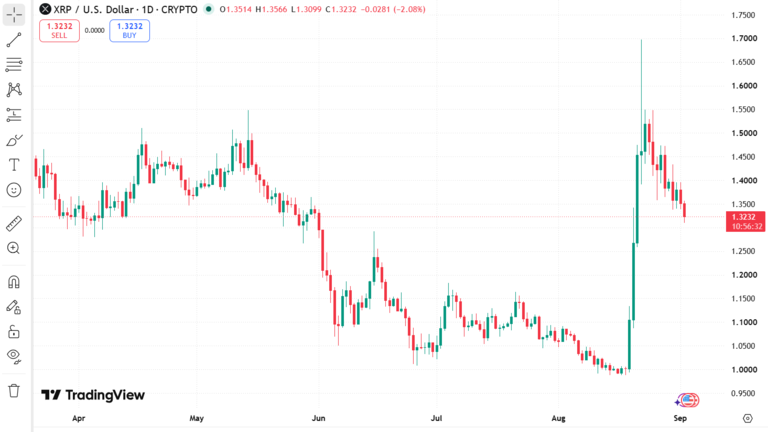 XRP Price Chart September 2