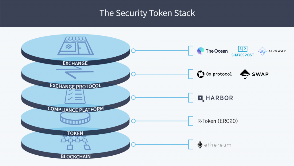 best security tokens crypto